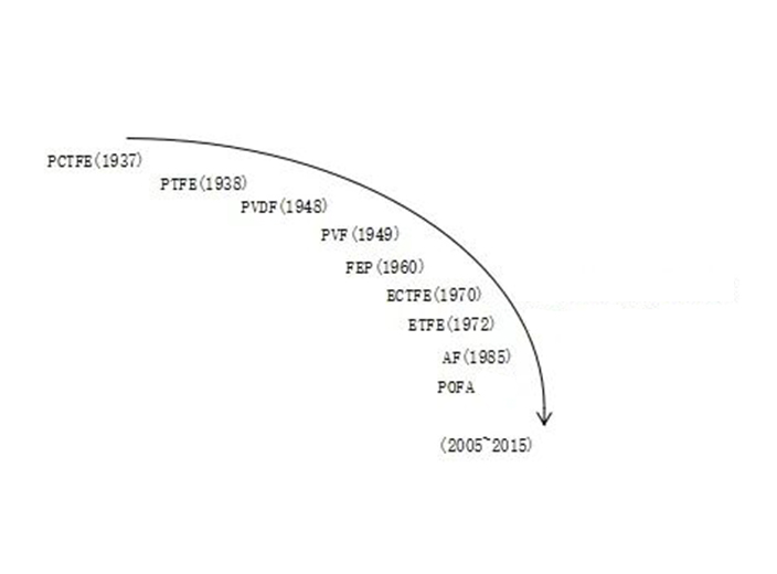 polytetrafluoroethylene (PTFE): " vua nhựa " của fluoropolyme
