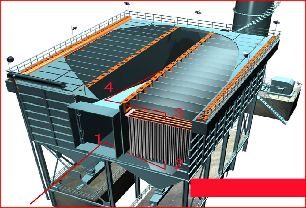 Hiệu suất kỹ thuật của bộ lọc túi