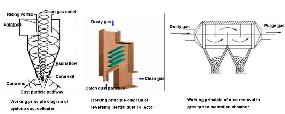 Giới thiệu máy hút bụi cơ học