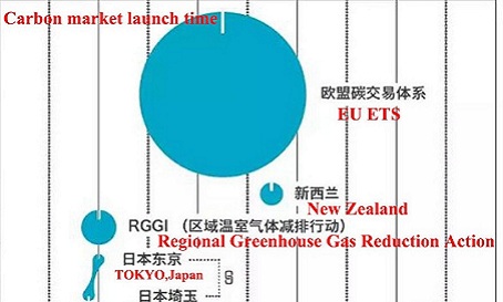  Trung Quốc Hệ thống giao dịch carbon có thể trở thành thế giới thị trường carbon lớn nhất